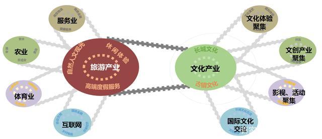 特色小鎮與旅游小城鎮、旅游小鎮辨析