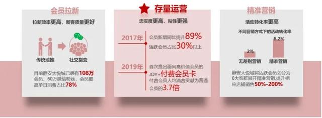 商業(yè)地產(chǎn)尋求破局點(diǎn)？數(shù)字化業(yè)務(wù)或有可為