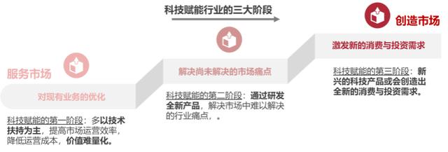 商業地產尋求破局點？數字化業務或有可為