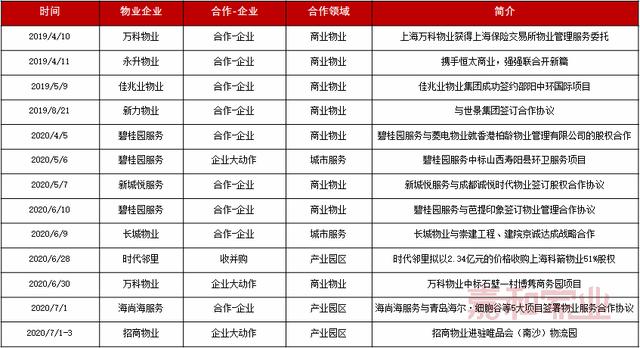 非住宅物業(yè)領(lǐng)域的思考