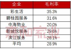 非住宅物業(yè)領(lǐng)域的思考