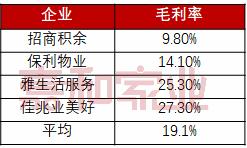 非住宅物業(yè)領(lǐng)域的思考
