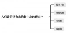 購物中心到購物樂園：商業地產“樂園化”已大勢所趨