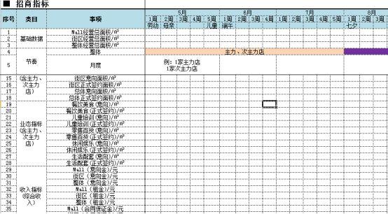 如何做好商業項目的招商管理工作？