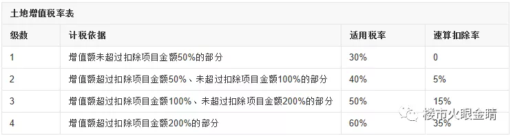 投資測算中如何挖掘項目利潤？