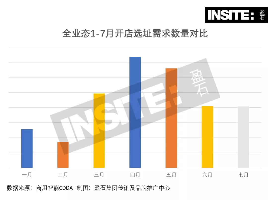 商業會有「21天效應」嗎？
