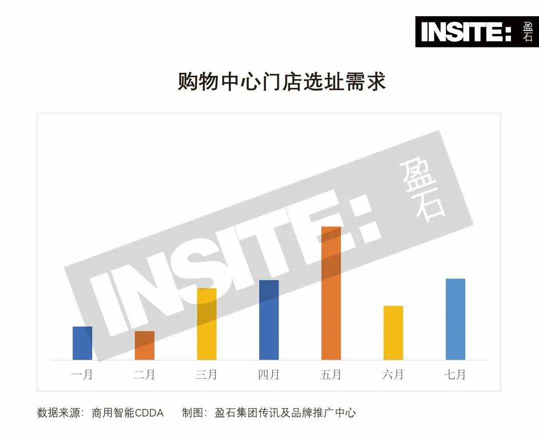 商業會有「21天效應」嗎？