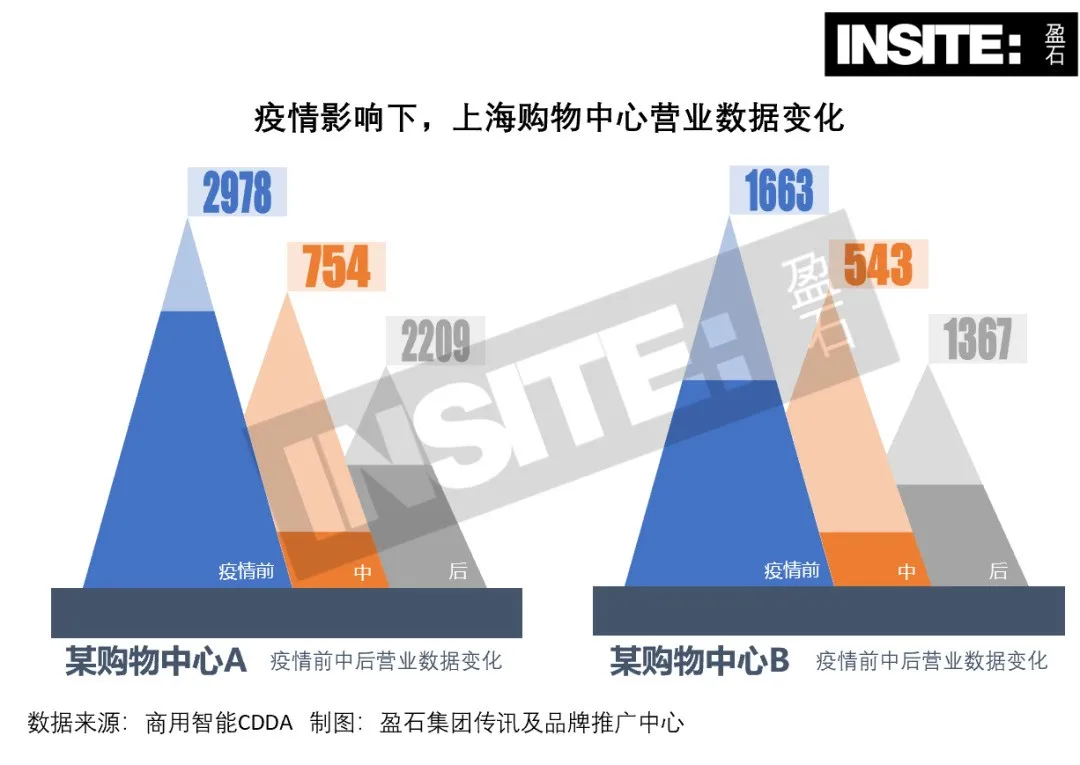 商業會有「21天效應」嗎？