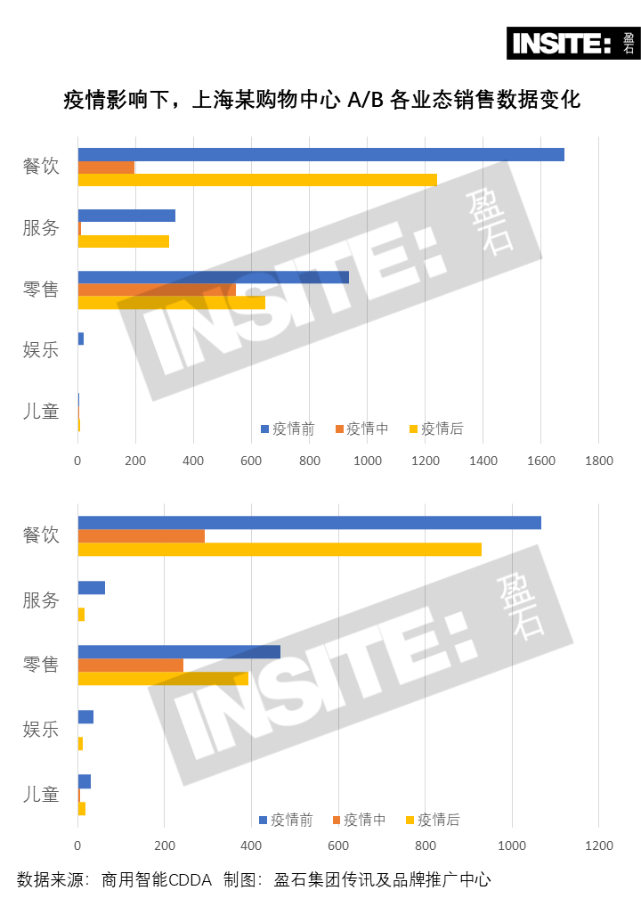 商業會有「21天效應」嗎？