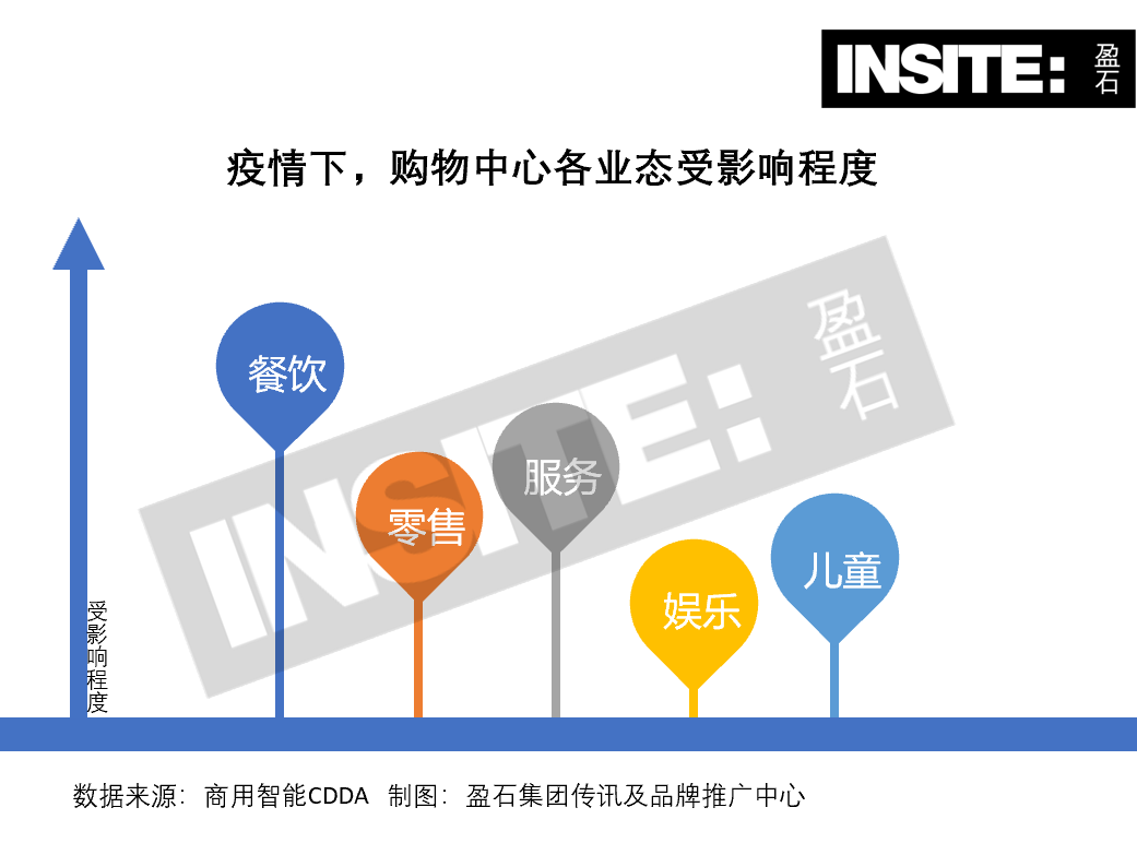 商業會有「21天效應」嗎？