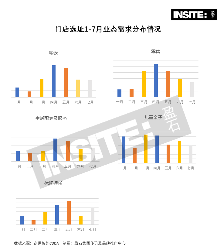 商業會有「21天效應」嗎？