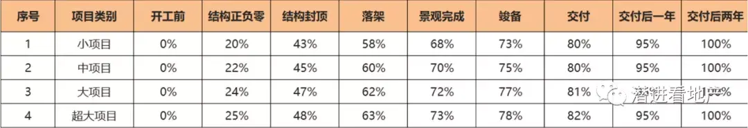 大運(yùn)營本質(zhì)邏輯下的決策邏輯變化