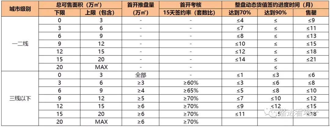 大運(yùn)營本質(zhì)邏輯下的決策邏輯變化