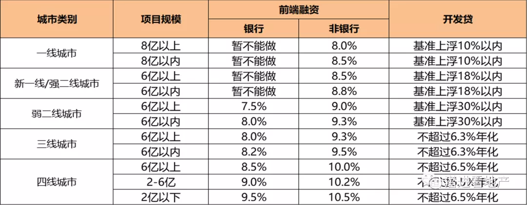 大運(yùn)營本質(zhì)邏輯下的決策邏輯變化