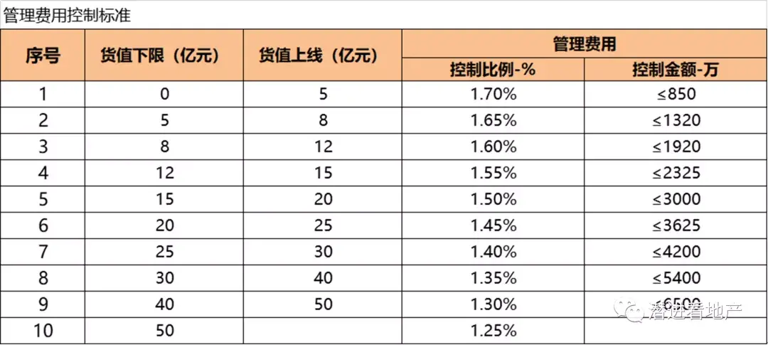 大運(yùn)營本質(zhì)邏輯下的決策邏輯變化