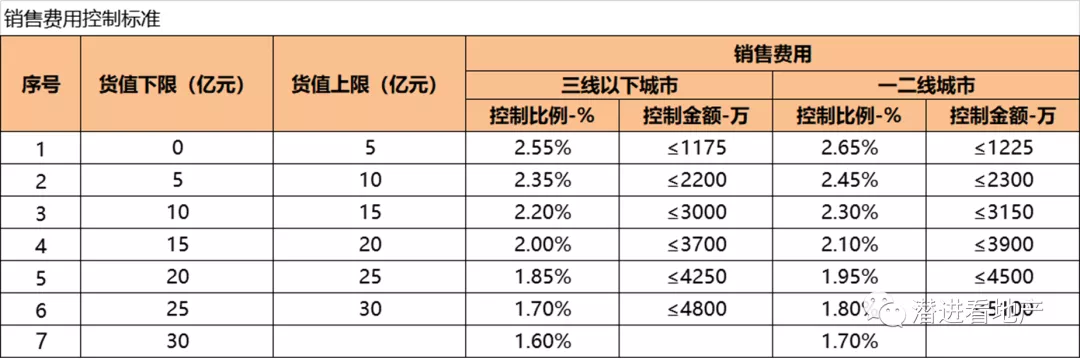大運(yùn)營本質(zhì)邏輯下的決策邏輯變化