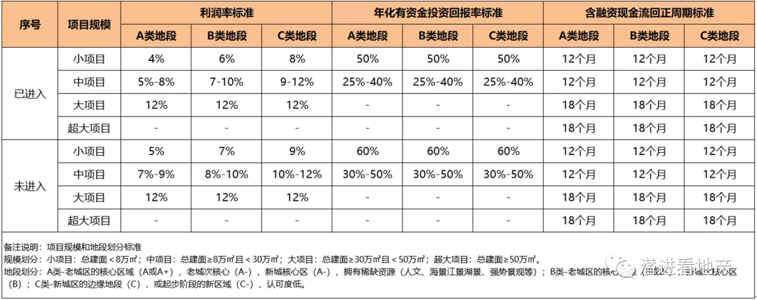 大運(yùn)營本質(zhì)邏輯下的決策邏輯變化