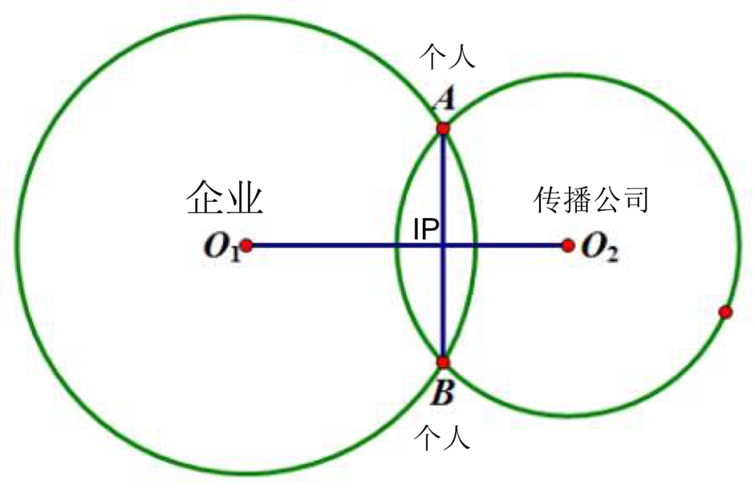 品牌與IP是怎樣融合的？品牌發展的4.0階段是IP化