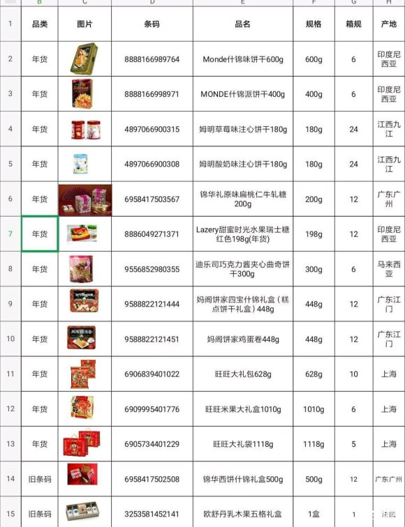 臨期食品：一個被忽視的百億零售市場
