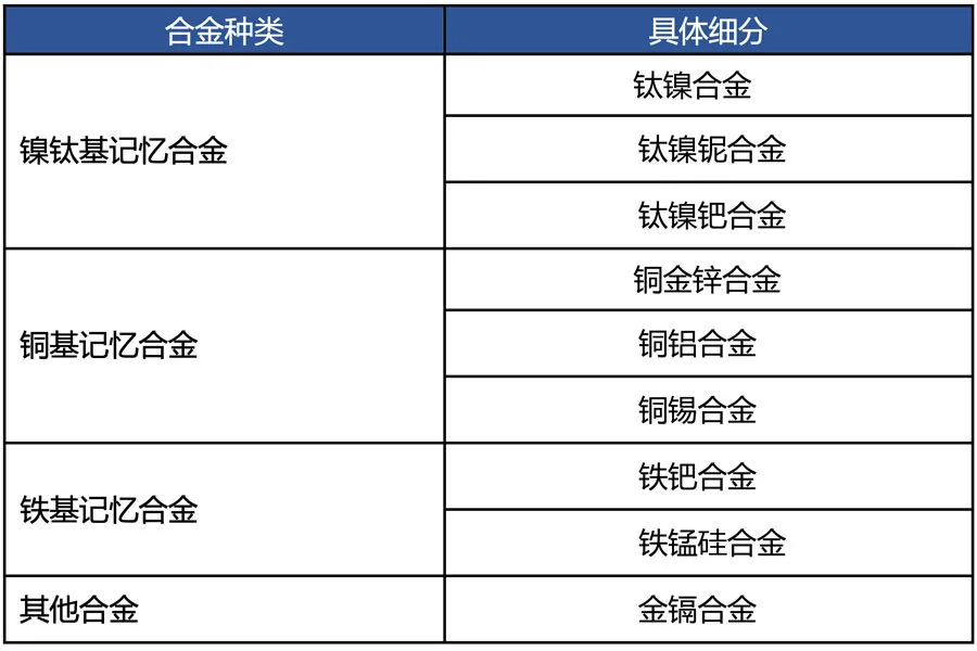 新材料產業的發展趨勢及熱點領域