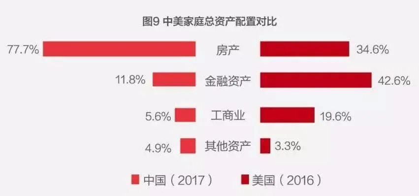 以房養老，套路很深啊