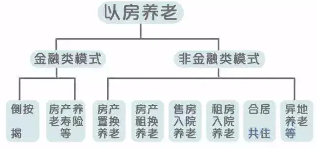 以房養老，套路很深啊