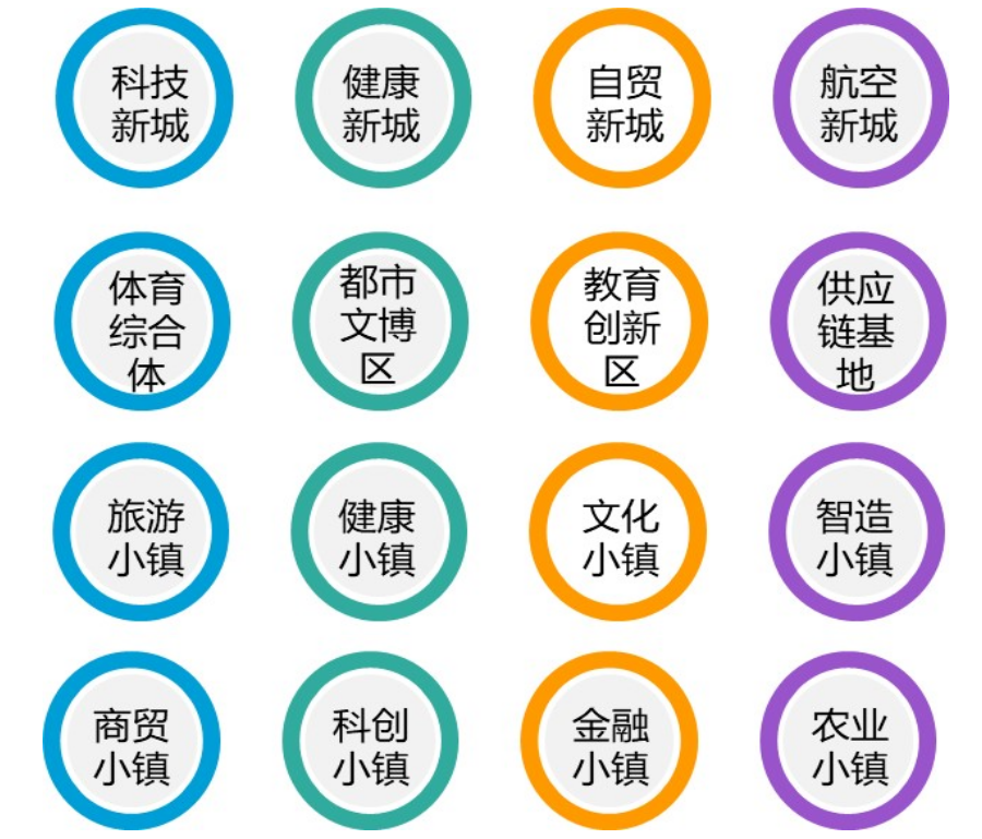 片區(qū)開發(fā)仍是引領(lǐng)城市發(fā)展升級的重要模式