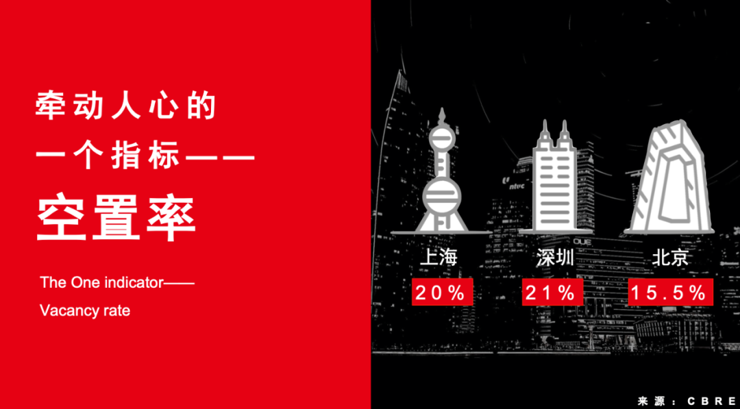用“社區(qū)營(yíng)造”提升辦公環(huán)境的競(jìng)爭(zhēng)力