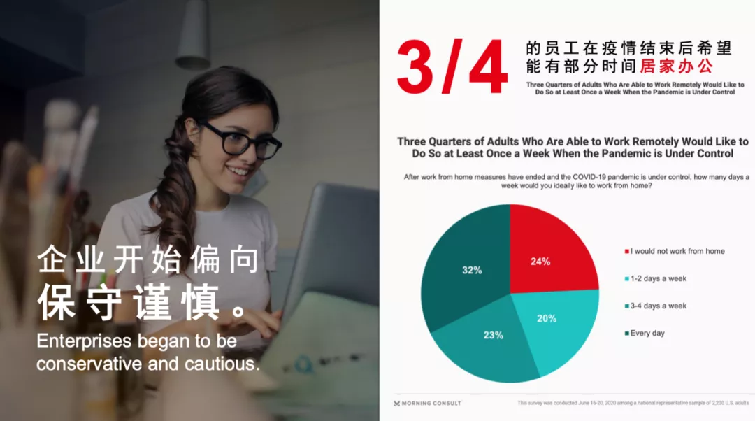 用“社區(qū)營(yíng)造”提升辦公環(huán)境的競(jìng)爭(zhēng)力