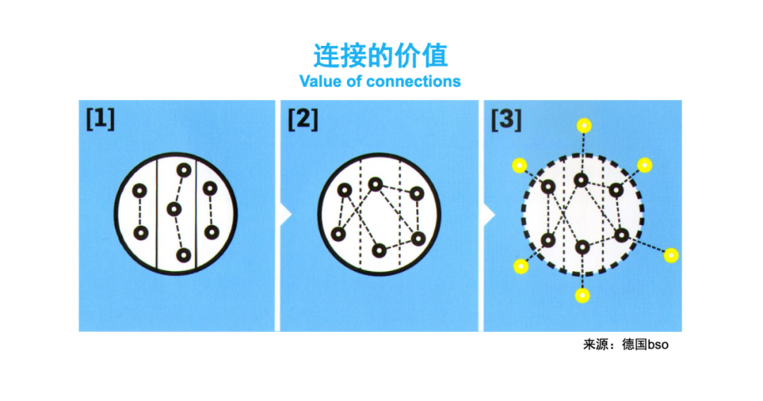 用“社區(qū)營(yíng)造”提升辦公環(huán)境的競(jìng)爭(zhēng)力