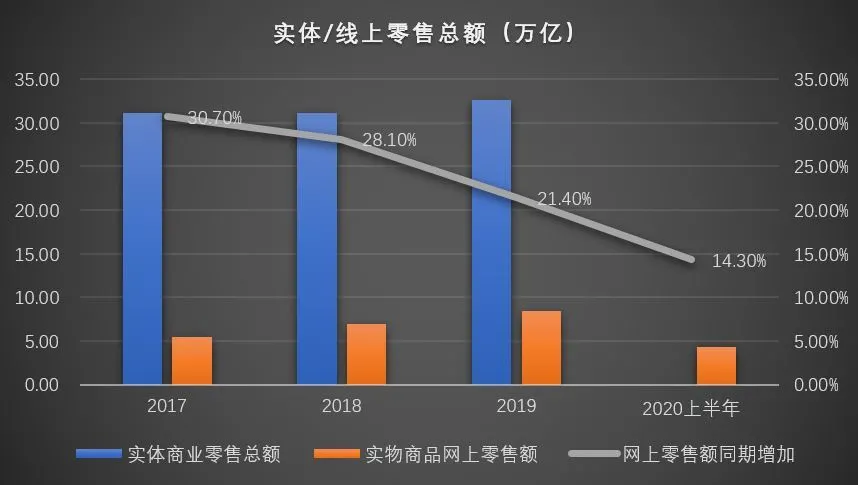 2020̘I(y)خa(chn)ʮ˼@׃