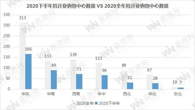2020̘I(y)خa(chn)ʮ˼@׃