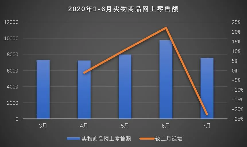 2020̘I(y)خa(chn)ʮ˼@׃