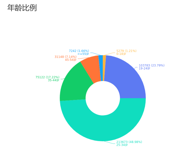 引領世界級商圈發展，成都環球中心歷練7年功守道