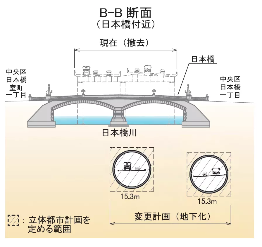 被大拆大建和高架橋毀掉的日本商業原點，花了20年還沒有修復