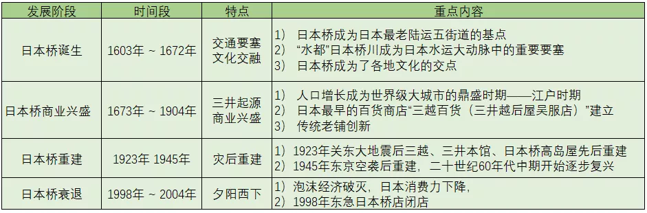 被大拆大建和高架橋毀掉的日本商業原點，花了20年還沒有修復