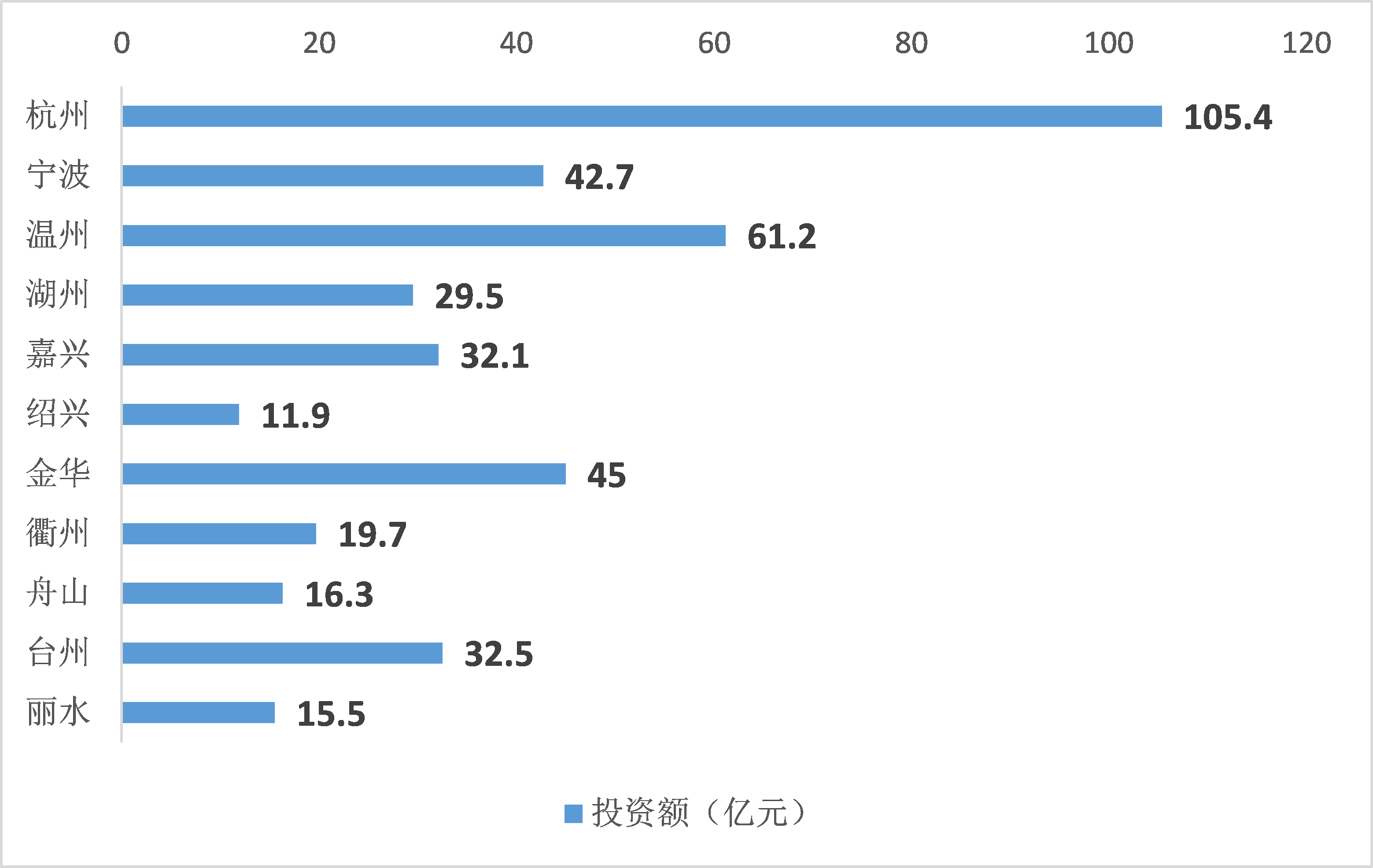 2018-2020年浙江省特色小鎮(zhèn)的建設(shè)狀況