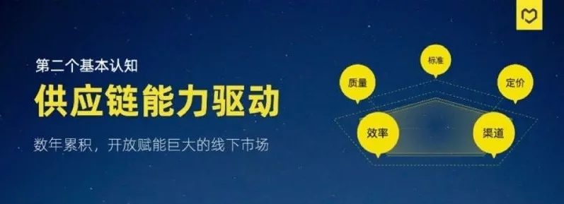 二手行業的老痛點與產業互聯網的新解法