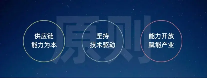 二手行業的老痛點與產業互聯網的新解法