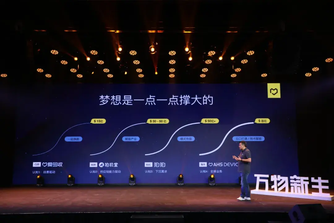 二手行業的老痛點與產業互聯網的新解法