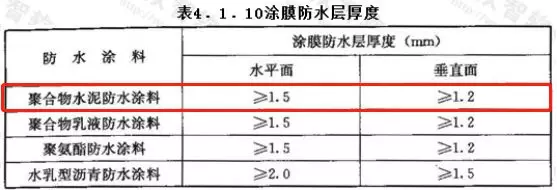 成本控制清單，讓成本控制有的放矢