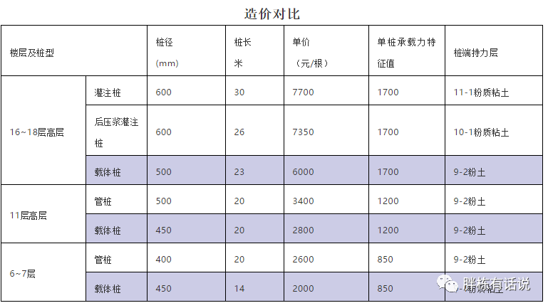 成本控制清單，讓成本控制有的放矢