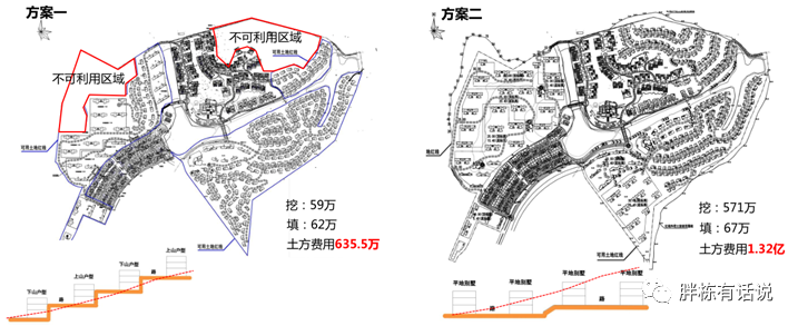成本控制清單，讓成本控制有的放矢
