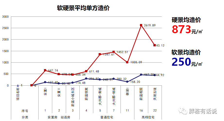 成本控制清單，讓成本控制有的放矢
