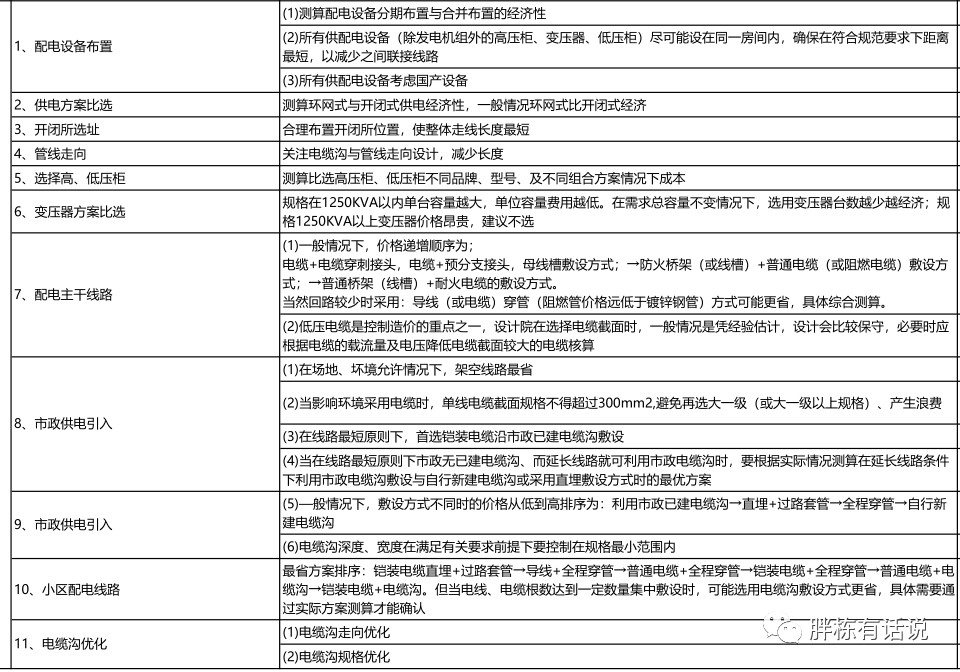 成本控制清單，讓成本控制有的放矢