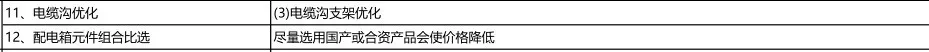 成本控制清單，讓成本控制有的放矢