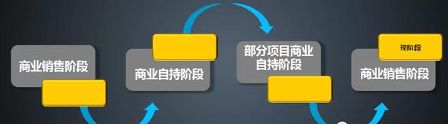 社區商業租賃決策文件案例
