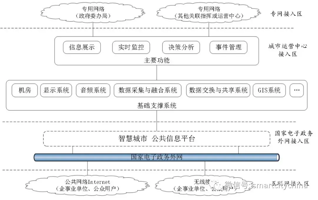 如何利用多源數(shù)據(jù)進行主動決策支持？