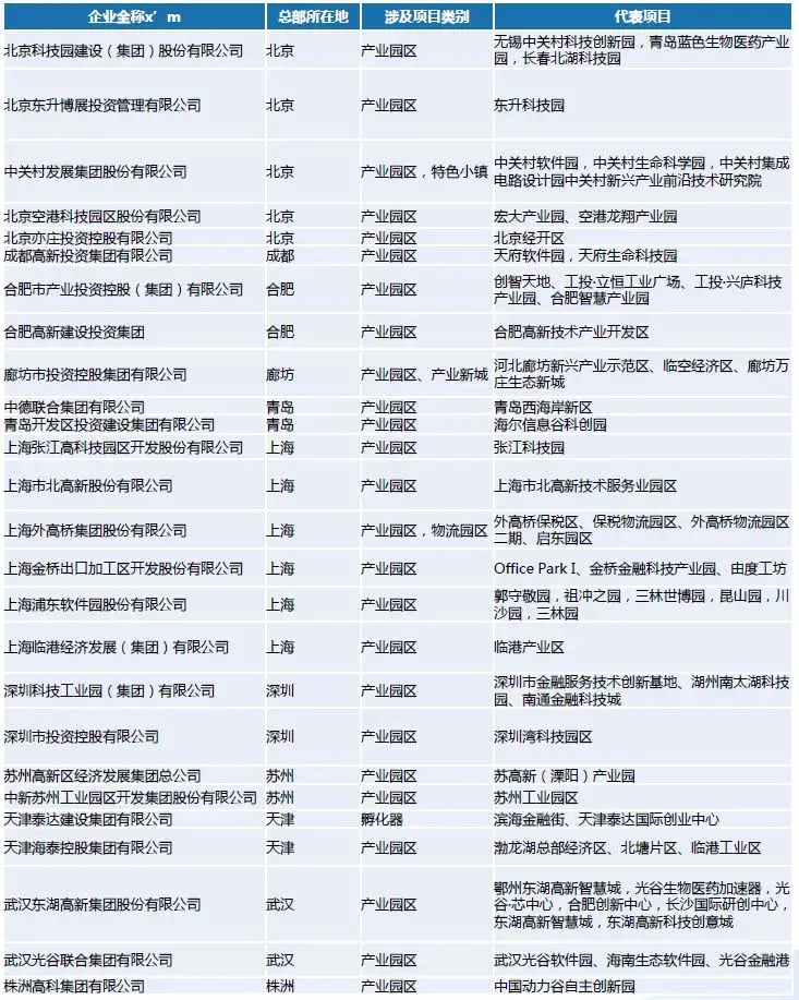 產業園招商的六個晉級階段