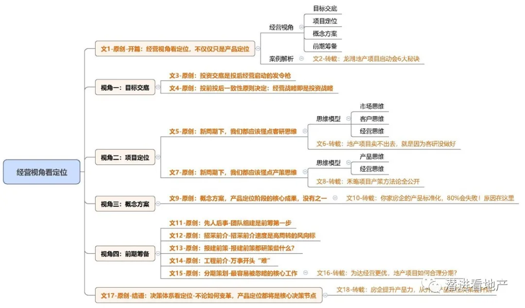 經營視角看定位，不僅僅只是產品定位